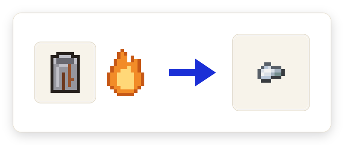 Crafting recipe for Rusted Can From Blasting