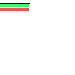 Villager reputation bar